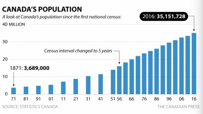 中国人口增长率变化图_各国人口增长率(2)