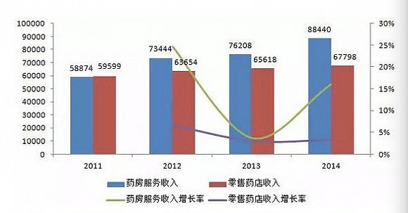 松药店的儿子们_一家药店销售收入(3)