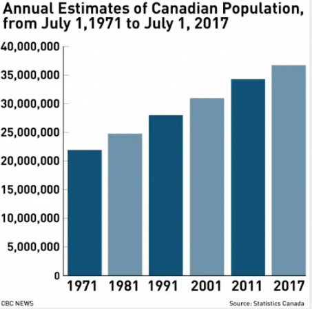 内蒙古人口统计_加拿大最新人口统计