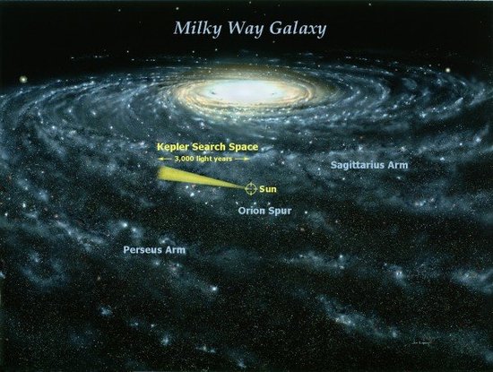 那颗被NASA新发现的类地行星,究竟是谁的家园?