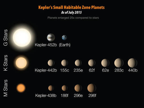 那颗被NASA新发现的类地行星,究竟是谁的家园?