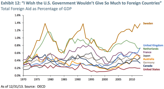 america-is-not-generous