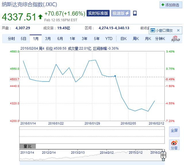 纳斯达克要求撤下的那张中国公司春节海报,被金融圈传疯了!
