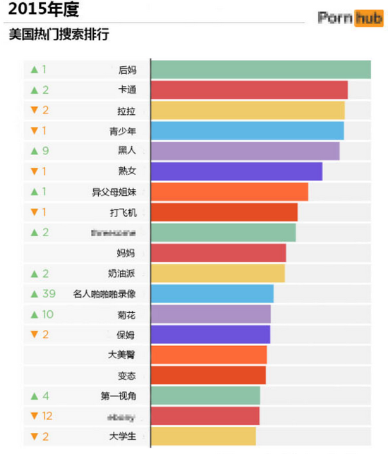 从床上到网上，叫爸爸是怎么变污的