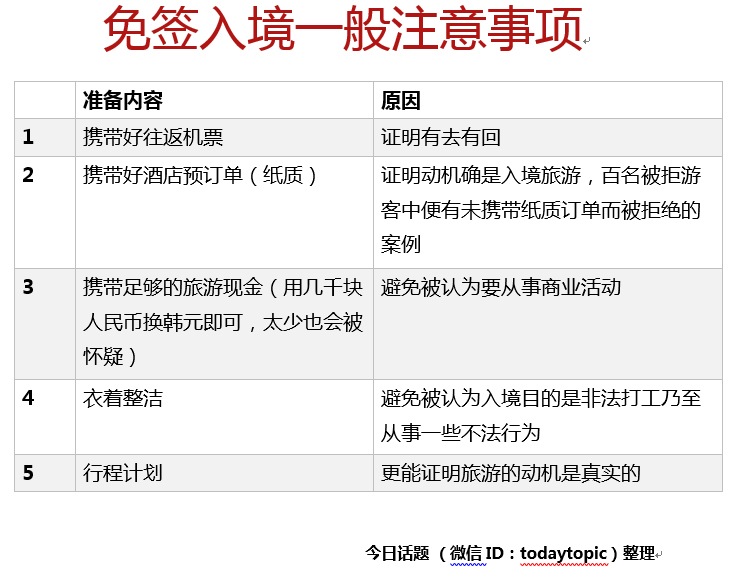 做好以上的注意事项,被拒绝的几率小了很多 做好以上的注意事项,被拒绝的几率小了很多