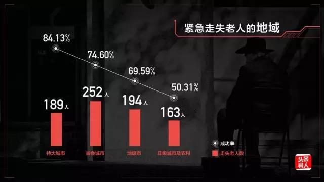 中国最大群体的现状报告，透露了一个惊人数据
