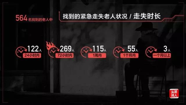 中国最大群体的现状报告，透露了一个惊人数据