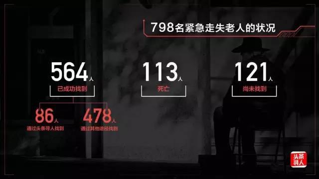 中国最大群体的现状报告，透露了一个惊人数据
