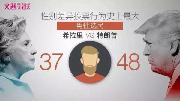 就算希拉里上台,特朗普也会阴魂不散 就算希拉里上台,特朗普也会阴魂不散