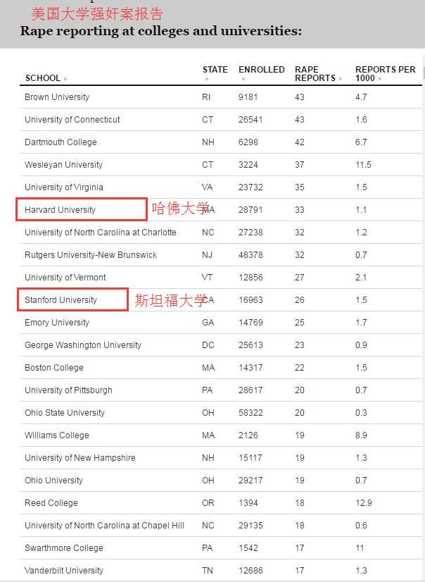 一场突如其来的奸杀案，让名校耶鲁成了被告