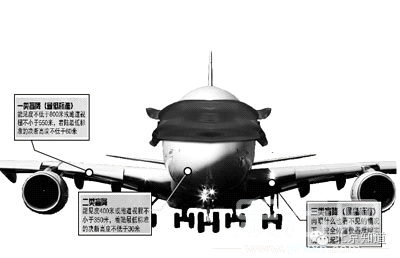 然鹅……近地面的雾霾啊,就像一口浓痰,吹都吹不散。飞机还是不能正常降落。