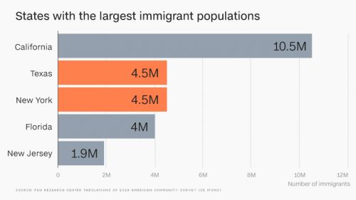160421151315-largest-immigration-population-780x439