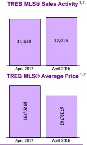 treb-numbers-april-2017.JPG