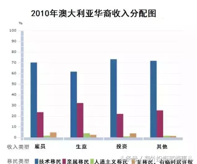 揭秘澳洲121万“小黄人”真实生活：八成华裔都是90后，能力高，收入高，汉语流利成关键
