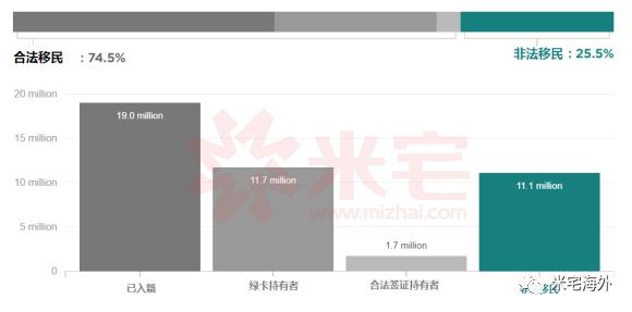 那些“黑”在了美国的移民们