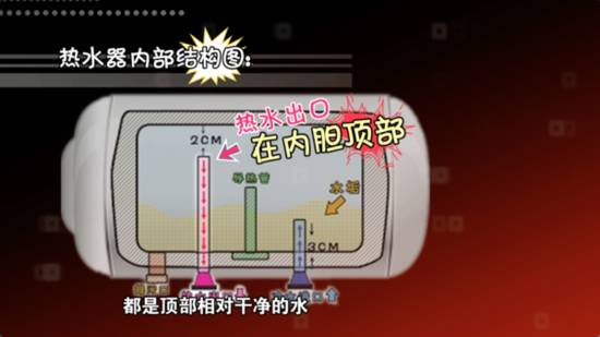 热水器两年不洗等于用污水洗澡?拆开后震惊众人