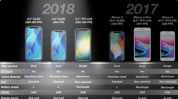 最低4500买吗?廉价iPhone X全曝光:配置/外形很足