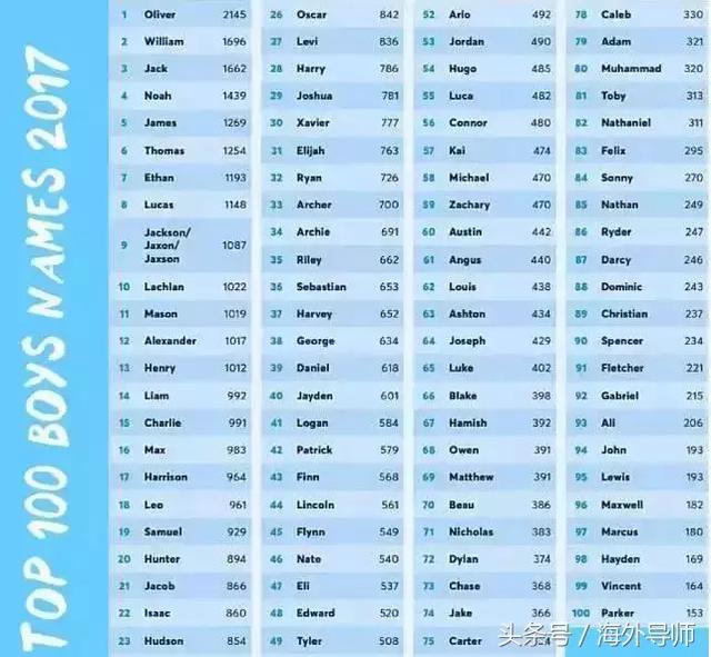外国网友吐槽:这中国学生的英文名差点让我笑岔气!