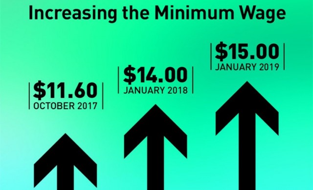 “minimum wage ontario”的图片搜索结果