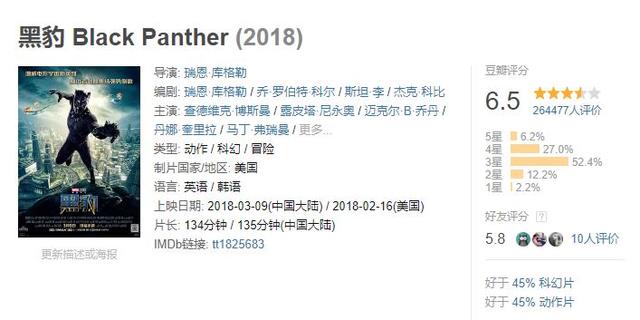 小小小年!这届奥斯卡提名名单让人无力吐槽