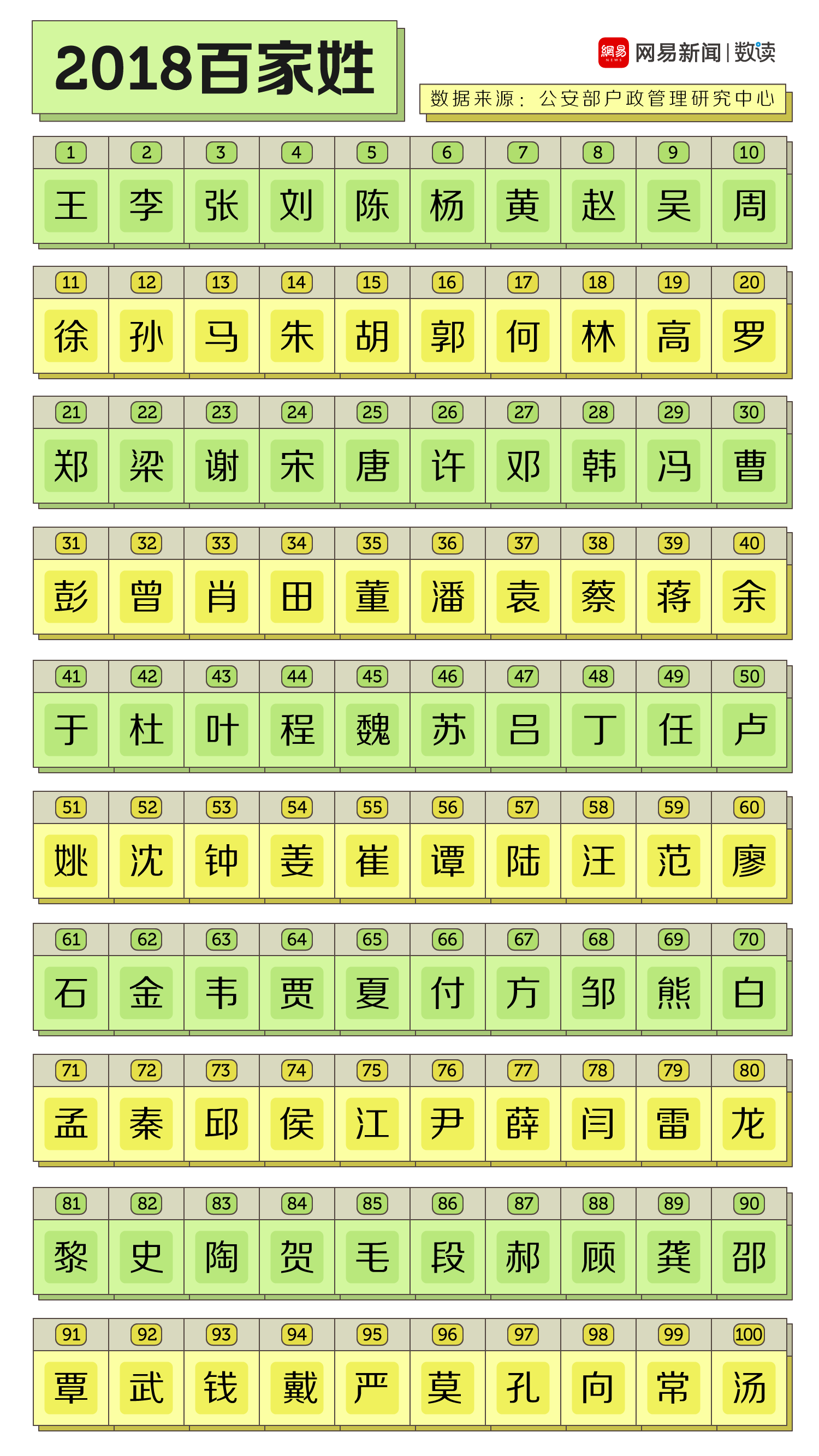 百家姓