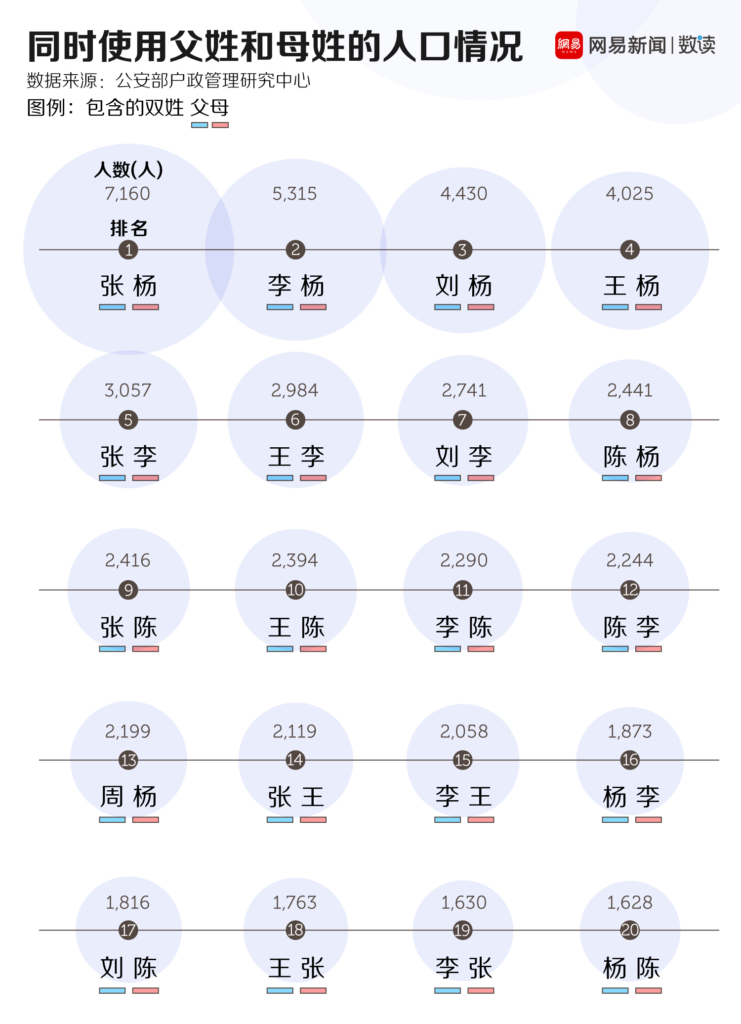 百家姓