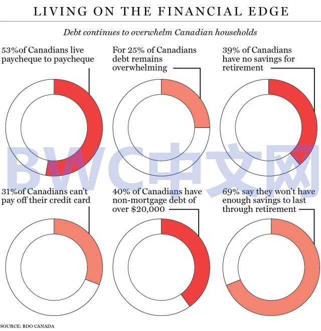 加拿大破产人数飙升，中国买家或持续从加拿大撤离，加国经济或萧条