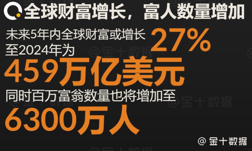 全球前10%富裕人口排名：中国首次反超美国！还有一个好消息？