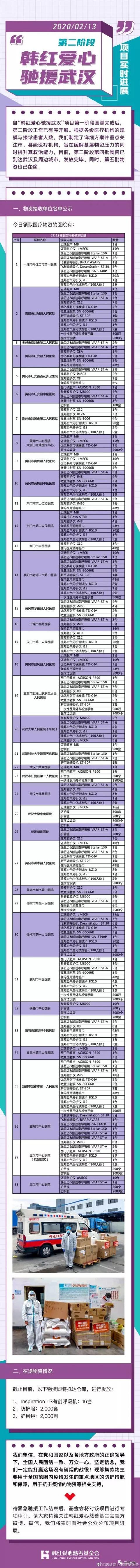 韩红慈善基金竟遭举报，3亿款项不知去向？网友评论亮了