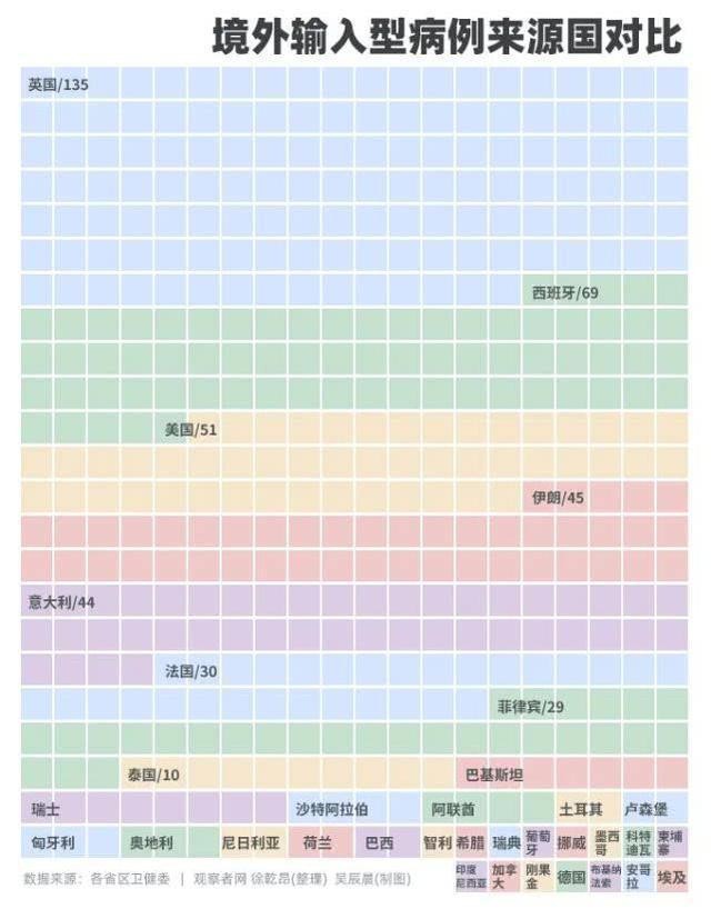 中国23省市累计报告34国输入病例 最大来源国是……_图1-4