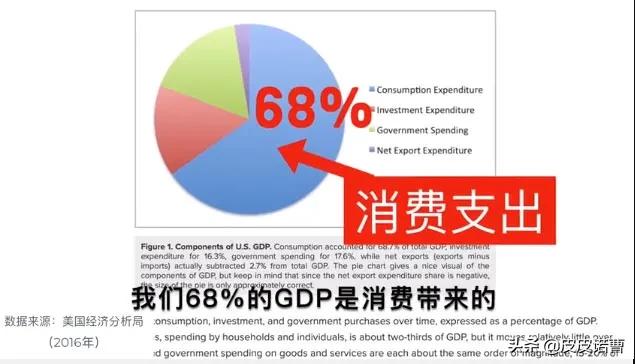 在中国被吹捧成“神”的外国网红，为什么被美国人骂成狗？