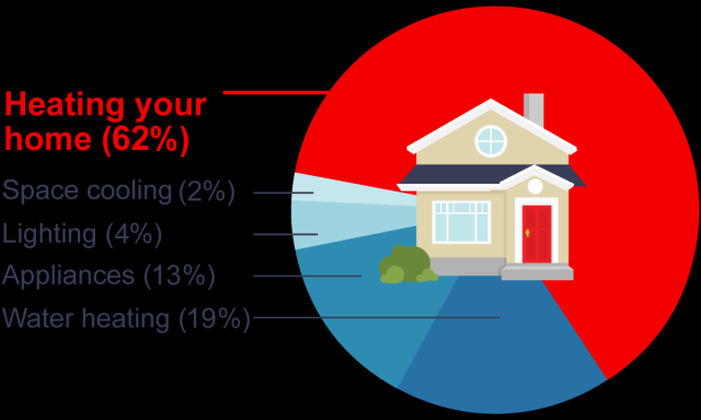 Your Essential Home Heating Guide