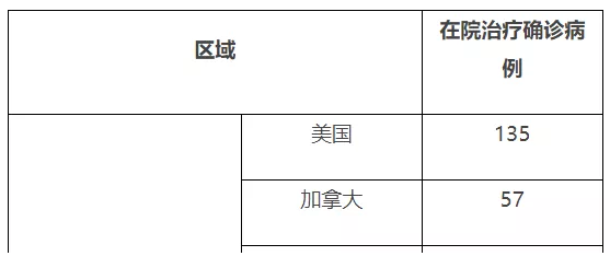 突发熔断：一周142个回国航班被取消