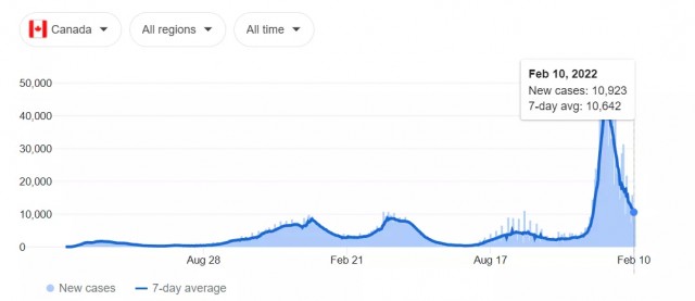 Omicron多一克星 大流行急性期今年结束