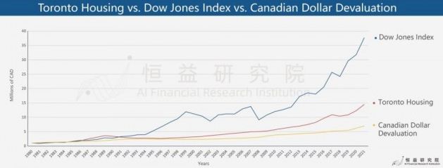 告诉你加拿大中产阶级是如何被抢劫的