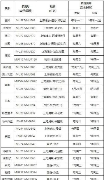 加拿大转机回国指南 附多趟直飞国际航班信息