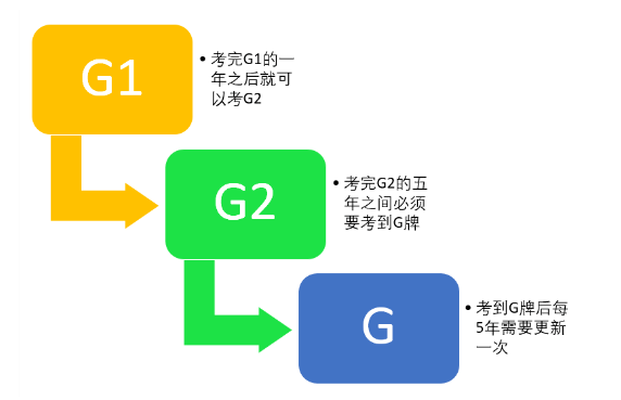 从多伦多到温哥华 你会发现这8个生活方式很不同