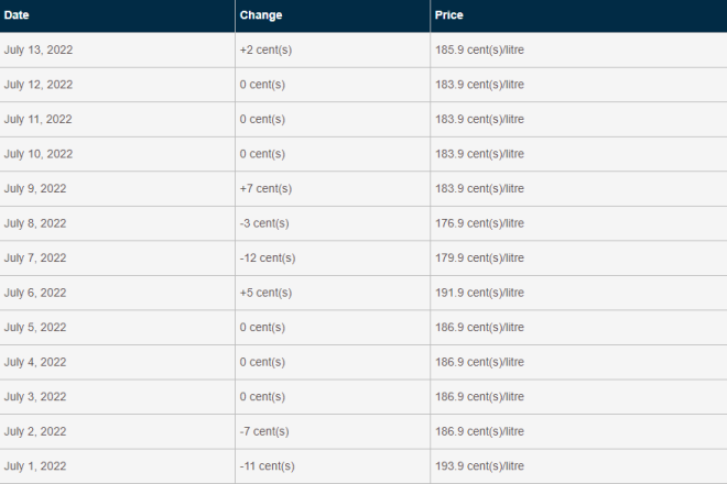 gas prices