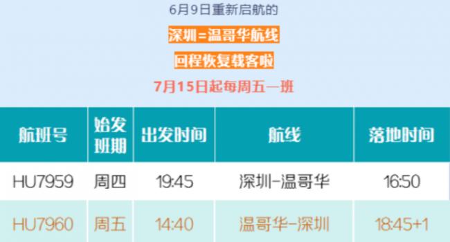 多家航空公司复航、增开！10月飞中国或便宜40%