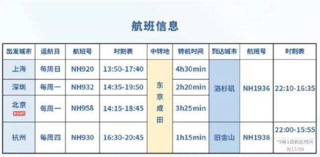 多家航空公司复航、增开！10月飞中国或便宜40%