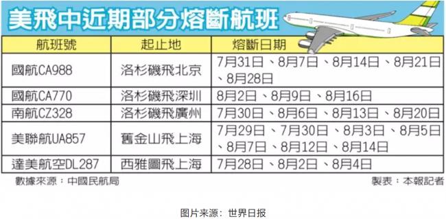 大使馆严厉警告!回国航班大熔断,竟因为华人…