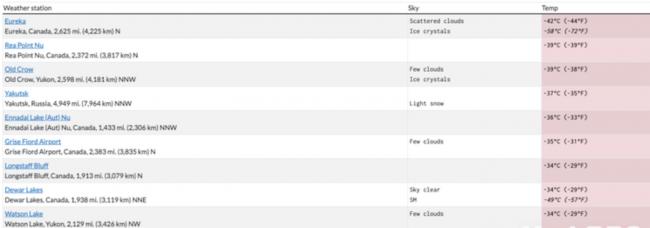 冷！地球上目前最冷的10个地方，9个都在加拿大！这一份保命指南请收好