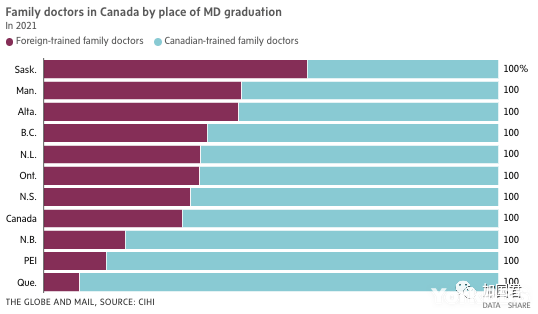 加拿大读医太难了 每年数千学霸被迫到美欧留学