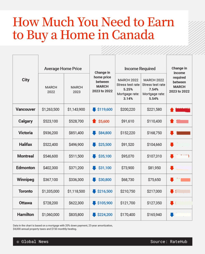 homebuyer-income-report-graph