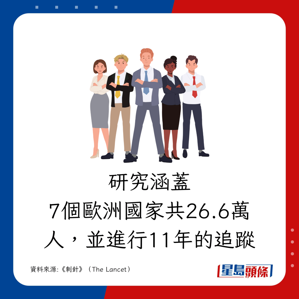 研究涵盖7个欧洲国家共26.6万人,并进行11年的追踪