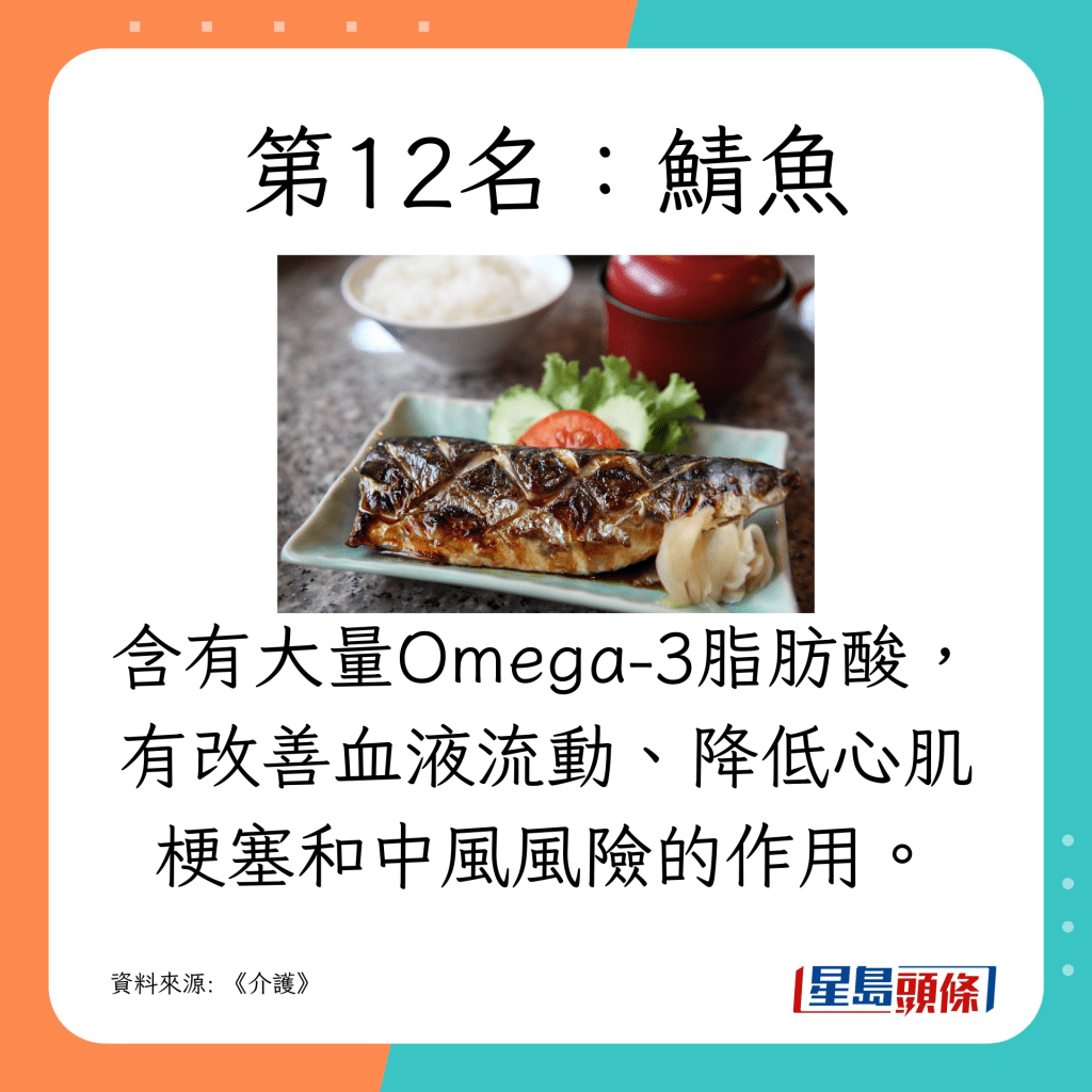 第12名:鲭鱼