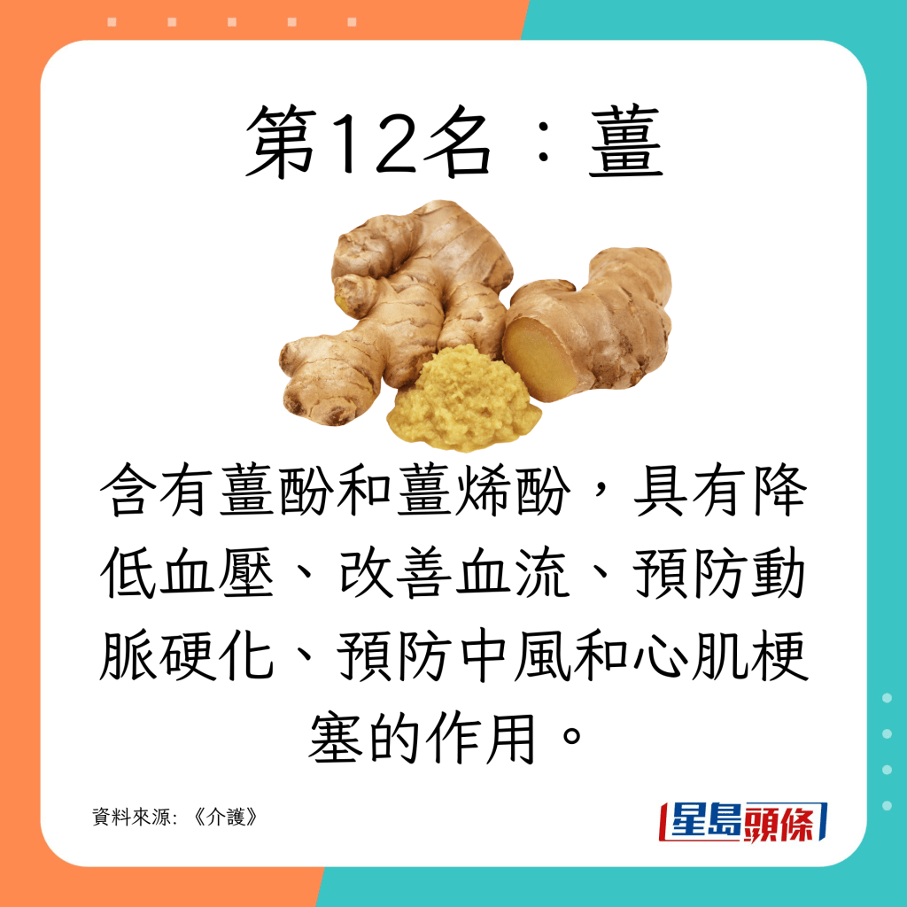 第12名:姜