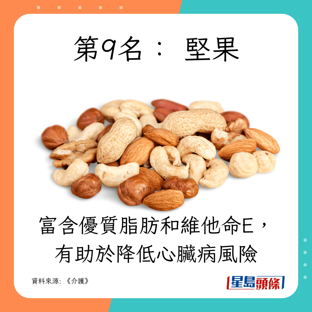 第9名: 坚果