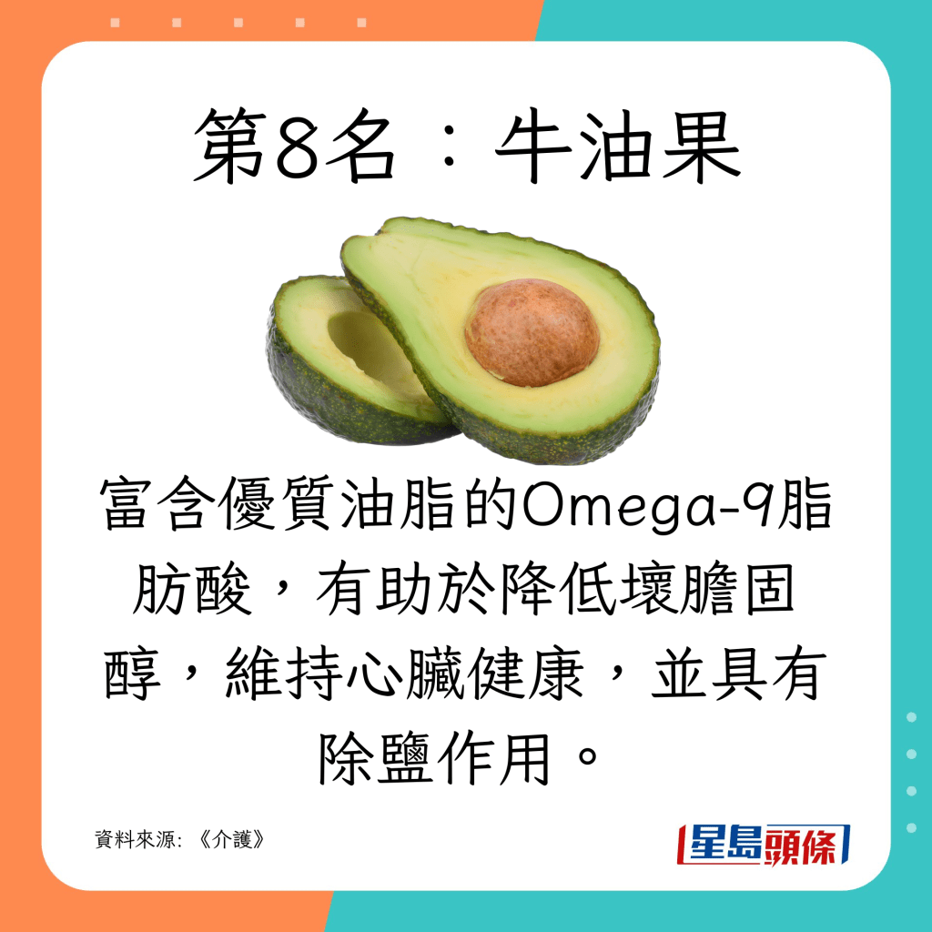 第8名:牛油果