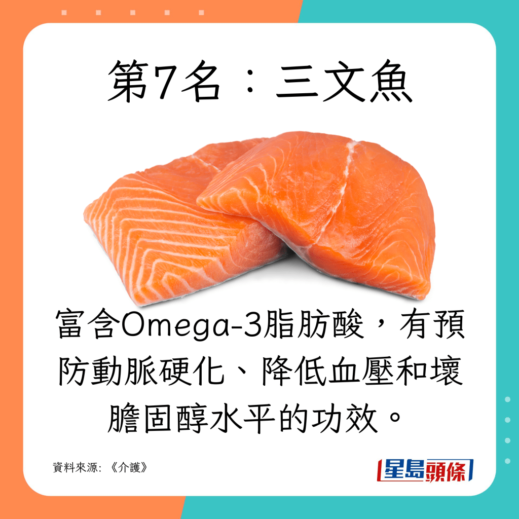第7名:三文鱼